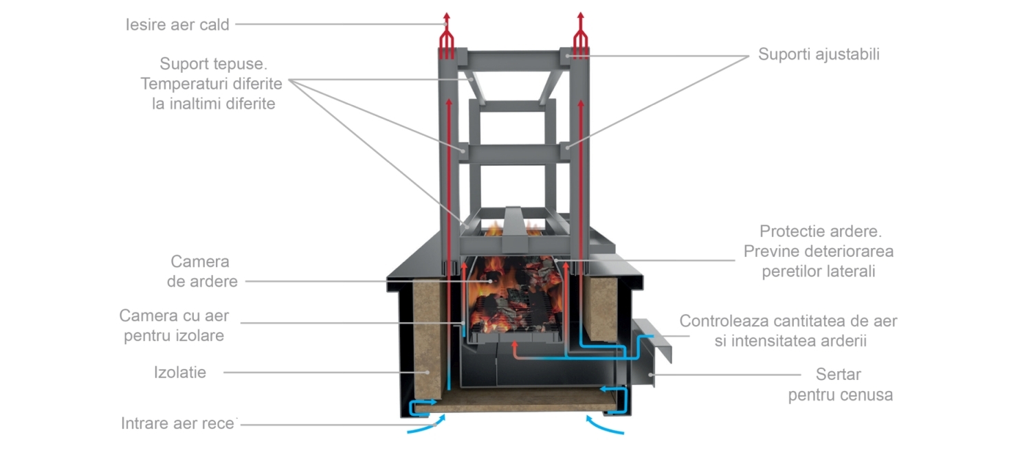 Gratar pe carbuni, model Robata RGJ 100, Josper - 1